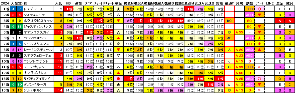 2024　天皇賞・秋　結果まとめ2